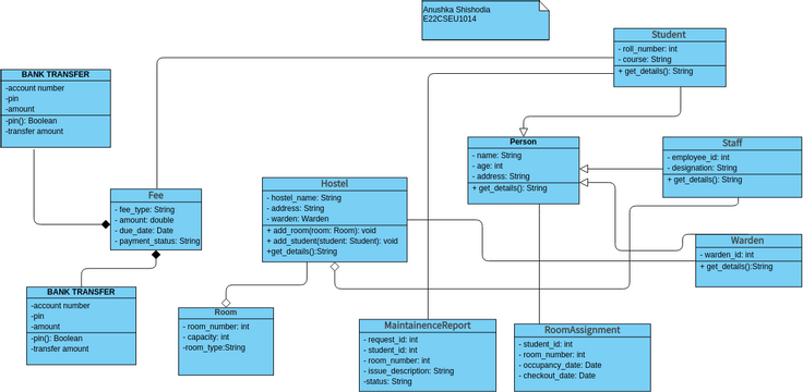 Class Diagram Lab11 | Visual Paradigm 社區