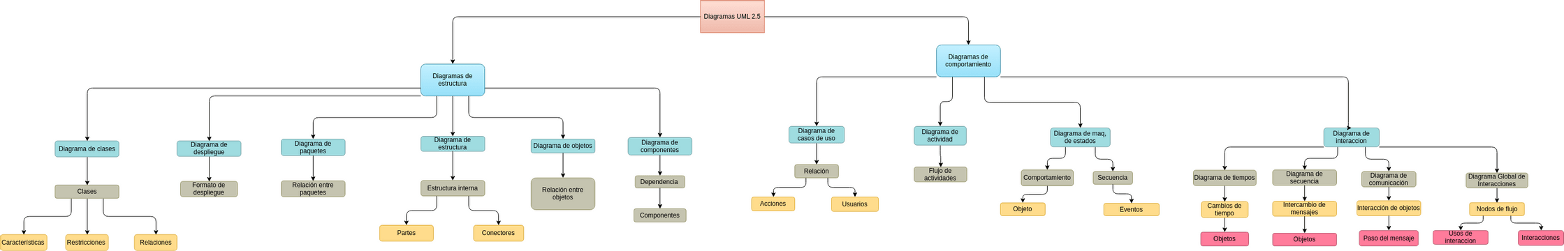 Mapa conceptual | Visual Paradigm User-Contributed Diagrams / Designs