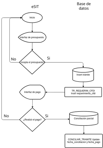 CFDI requerimiento | Visual Paradigm User-Contributed Diagrams / Designs