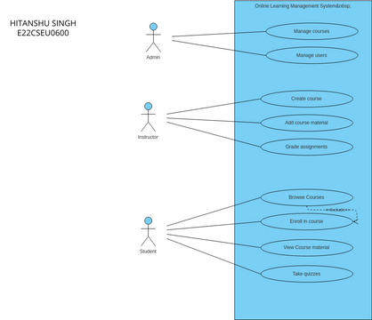 LMS UML HITANSHU | Visual Paradigm User-Contributed Diagrams / Designs