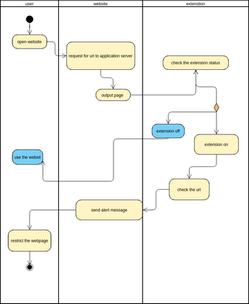 Uml Activity Diagram Example Atm Visual Paradigm User Contributed Diagrams Designs