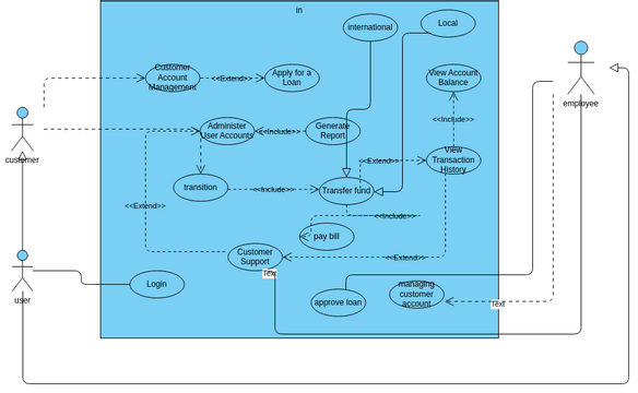 lab 8 | Visual Paradigm User-Contributed Diagrams / Designs