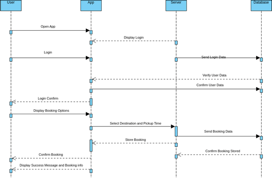 Sequence Register Register cab Sequence Diagram | Visual Paradigm ユーザー投稿ダイアグラム/デザイン