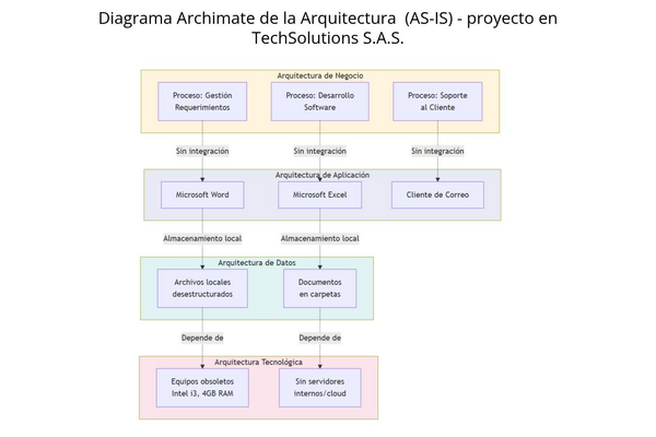diagrama 3 Y 4