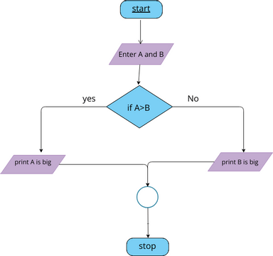 23bit095flowchart | Visual Paradigm User-Contributed Diagrams / Designs