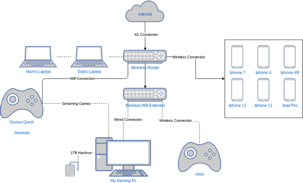 Computer Network Diagram Template | Visual Paradigm User-Contributed