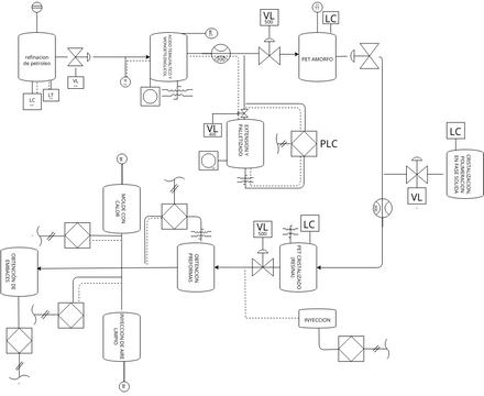 BOTELLAS PET | Visual Paradigm User-Contributed Diagrams / Designs