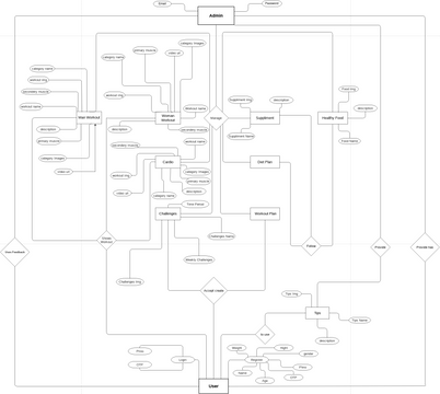 Audit Flowchart Diagram Example | 비주얼 패러다임 사용자 기여 다이어그램 / 디자인