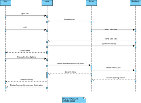 E22CSEU0555_Lab10_2 | Visual Paradigm User-Contributed Diagrams / Designs