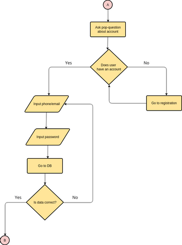 Flow | Visual Paradigm User-Contributed Diagrams / Designs