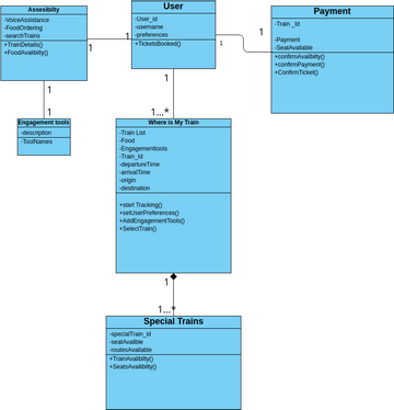 Class Diagram | Visual Paradigm User-Contributed Diagrams / Designs