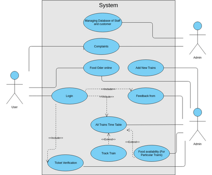 Use Case Diagram | Visual Paradigm User-Contributed Diagrams / Designs