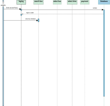 Sequence Diagram C | Visual Paradigm User-Contributed Diagrams / Designs