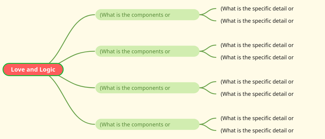 Brace Map | Visual Paradigm User-Contributed Diagrams / Designs