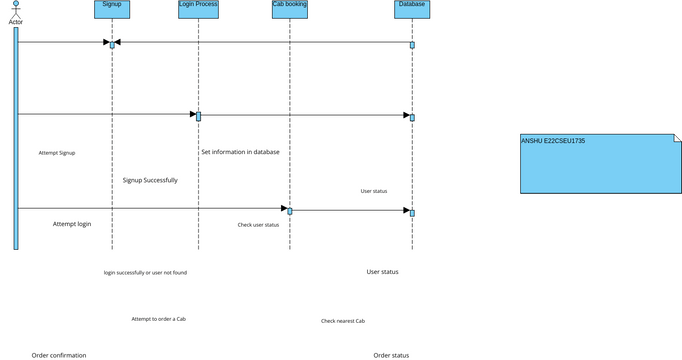 Assignment10 | Visual Paradigm User-Contributed Diagrams / Designs