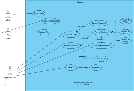 E Commerce Website | Visual Paradigm User-Contributed Diagrams / Designs