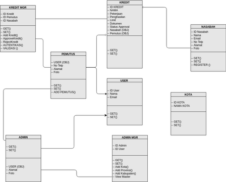 Telephone (Use of Association) Class Diagram Example | Visual Paradigm ...