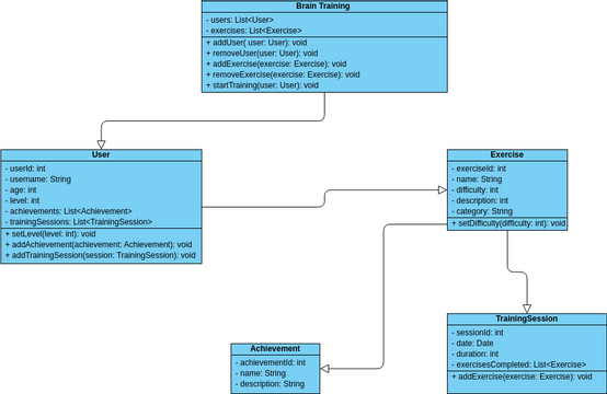 Untitled | Visual Paradigm User-Contributed Diagrams / Designs