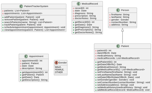 classdiagram01 | Visual Paradigm User-Contributed Diagrams / Designs