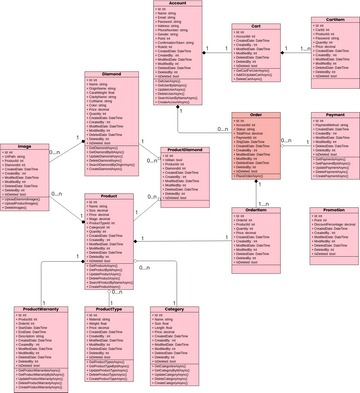 SWD392_ClassDiagram | Visual Paradigm User-Contributed Diagrams / Designs