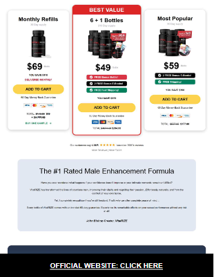 VitalRize Male Enhancement Reviews And Complaints
