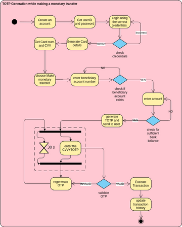 E22CSEU1164_Priyanshu_C++_Project_3rd_Sem_TOTP_WorkFlow | Visual ...