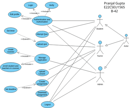 Lms Usecase Vpd Visual Paradigm User Contributed Diagrams Designs