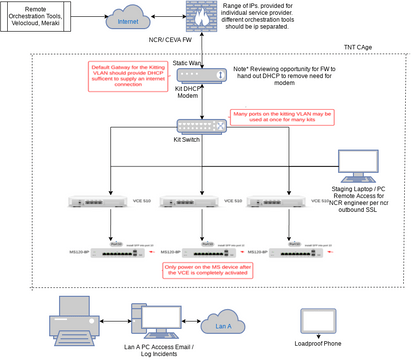 Computer Network Diagram Template | Visual Paradigm User-Contributed