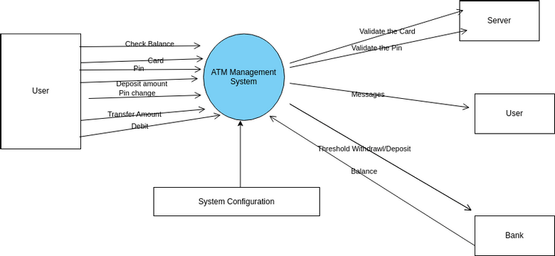 Spm Lab21 Visual Paradigm User Contributed Diagrams Designs 6474