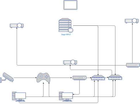 Internet Network Diagram Template | Visual Paradigm User-Contributed ...