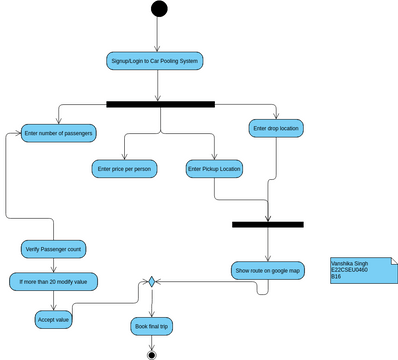 Lab#9_Vanshika_Singh | Visual Paradigm User-Contributed Diagrams / Designs