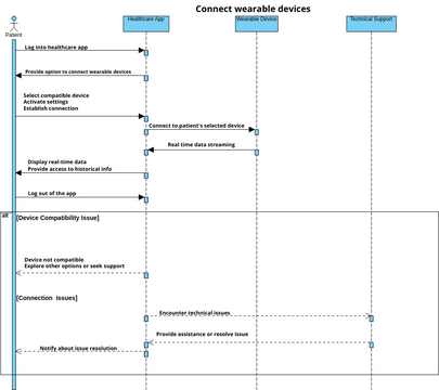 Untitled | Visual Paradigm User-Contributed Diagrams / Designs