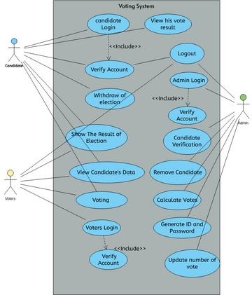 Untitled | Visual Paradigm User-Contributed Diagrams / Designs