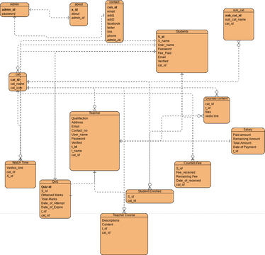 e-Learning fi.vpd | Visual Paradigm User-Contributed Diagrams / Designs