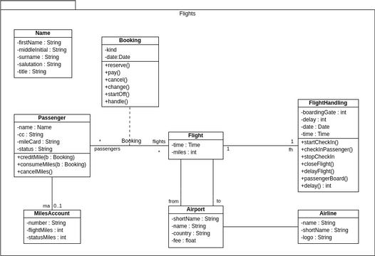 Deepti Airline Reservation | Visual Paradigm User-Contributed Diagrams ...