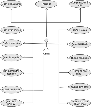 admin use | Visual Paradigm User-Contributed Diagrams / Designs