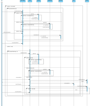 payment-sequence diagram.vpd | Visual Paradigm User-Contributed ...