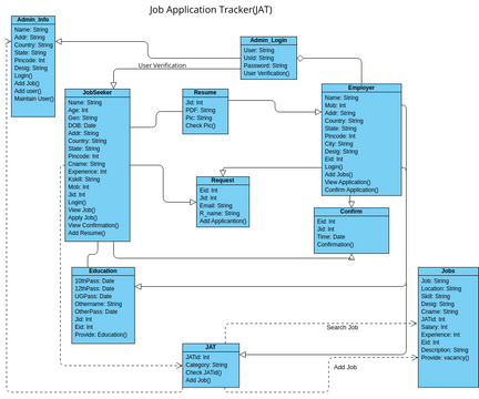 Untitled | Visual Paradigm User-Contributed Diagrams / Designs