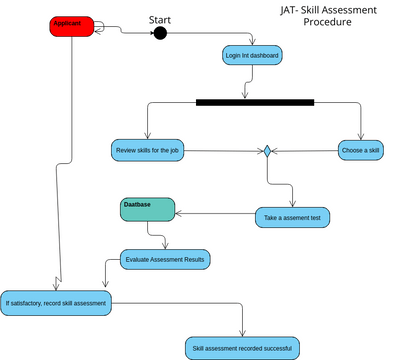 Untitled | Visual Paradigm User-Contributed Diagrams / Designs