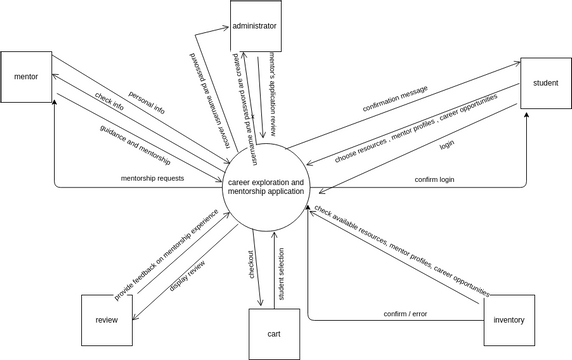 Untitled | Visual Paradigm User-Contributed Diagrams / Designs