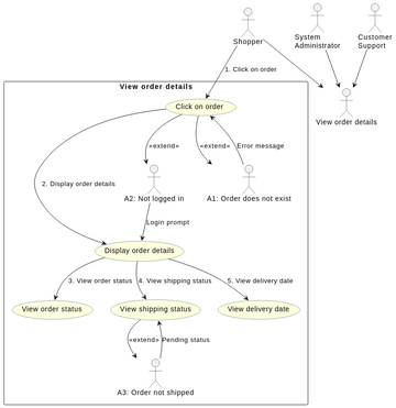 View order details | Visual Paradigm User-Contributed Diagrams / Designs
