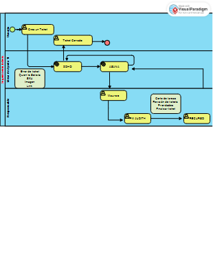 error de públicación