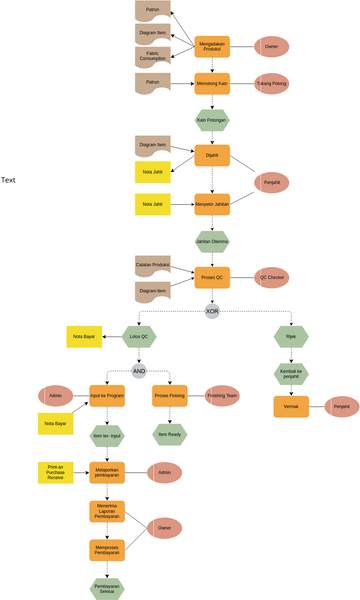 EPC Diagram.vpd | Visual Paradigm User-Contributed Diagrams / Designs