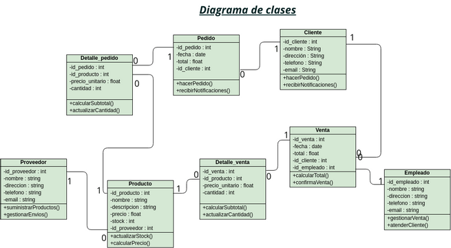 Diagrama De Clases Diagramas Diseños Aportados Por Usuarios De Visual Paradigm 1170