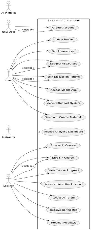 Use_Case_1 | Visual Paradigm User-Contributed Diagrams / Designs