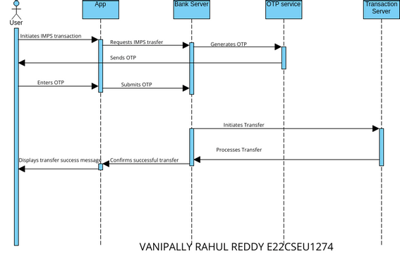 Lab10_q2 | Visual Paradigm User-Contributed Diagrams / Designs