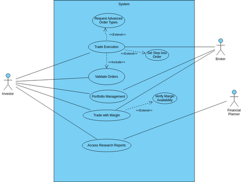 OnlineStock | Visual Paradigm User-Contributed Diagrams / Designs