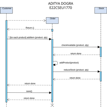 Sequence Diagram Example: Place Order | Visual Paradigm User ...