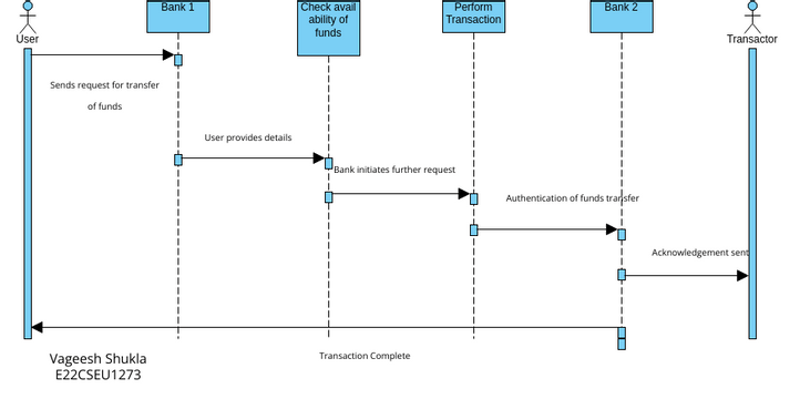 LAB10_2.vpd | Visual Paradigm User-Contributed Diagrams / Designs