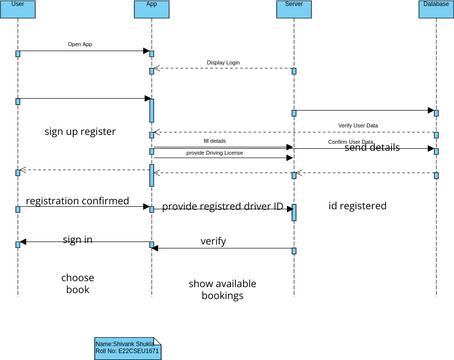 Sequence Diagram 2 | Visual Paradigm User-Contributed Diagrams / Designs